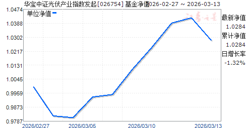 ������֤�����ҵָ������(026754)��ֵ����