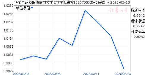 ������֤�۹�ͨ��Ϣ����ETF��������(026755)��ֵ����