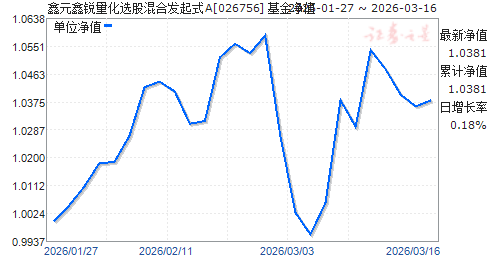 ��Ԫ��������ѡ�ɻ�Ϸ���ʽA(026756)��ֵ����