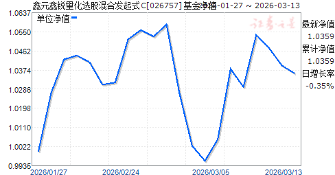 ��Ԫ��������ѡ�ɻ�Ϸ���ʽC(026757)��ֵ����