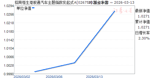 ���̺����۹�ͨ��������ָ������ʽA(026758)��ֵ����