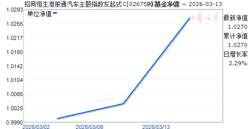 ���̺����۹�ͨ��������ָ������ʽC(026759)��ֵ����