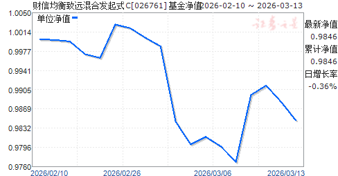 ���ž�����Զ��Ϸ���ʽC(026761)��ֵ����