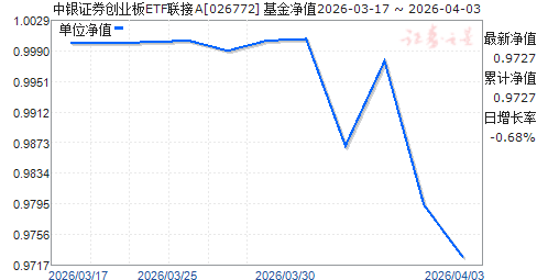����֤ȯ��ҵ��ETF����A(026772)��ֵ����