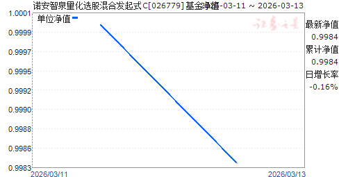 ŵ����Ȫ����ѡ�ɻ�Ϸ���ʽC(026779)��ֵ����