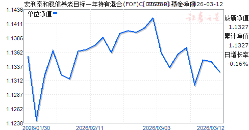 ����̩���Ƚ�����Ŀ��һ����л��(FOF)C(026782)��ֵ����