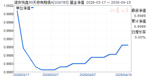 ŵ������90�������ծA(026783)��ֵ����