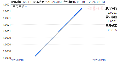 ������֤A50ETF����ʽ����A(026785)��ֵ����