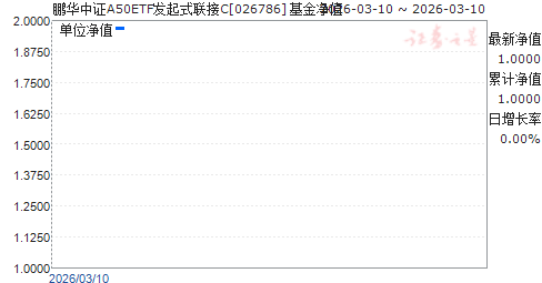 ������֤A50ETF����ʽ����C(026786)��ֵ����