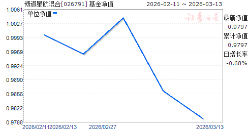 �����Ǻ����(026791)��ֵ����