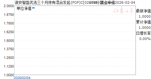 ŵ����ӯ��ѡ�����³��л�Ϸ���(FOF)C(026798)��ֵ����