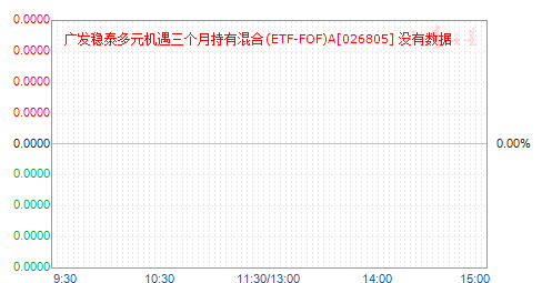 �㷢��̩��Ԫ���������³��л��(ETF-FOF)A(026805)��ֵ����