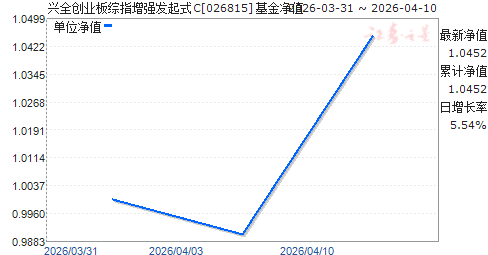 ��ȫ��ҵ����ָ��ǿ����ʽC(026815)��ֵ����