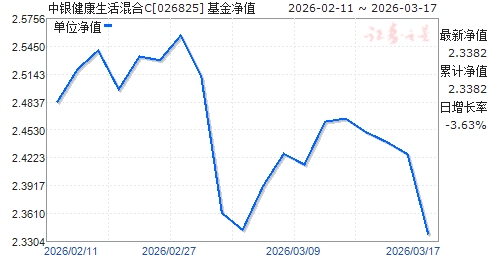 ��������������C(026825)��ֵ����