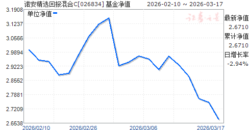 ŵ����ѡ�ر����C(026834)��ֵ����