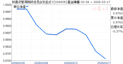 ��ͨ�ʹ�������ѡ��Ϸ���ʽC(026838)��ֵ����