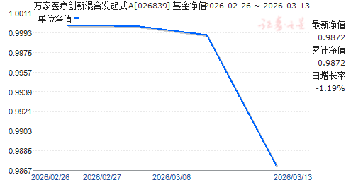 ���ҽ�ƴ��»�Ϸ���ʽA(026839)��ֵ����