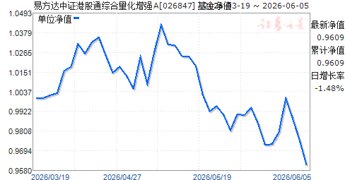 �׷�����֤�۹�ͨ�ۺ�������ǿA(026847)��ֵ����