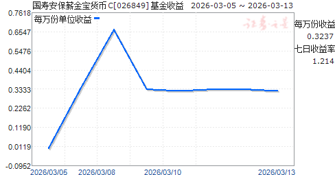 ���ٰ���н�𱦻���C(026849)����ͼ