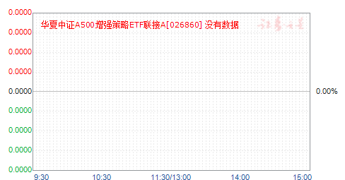 ������֤A500��ǿ����ETF����A(026860)��ֵ����