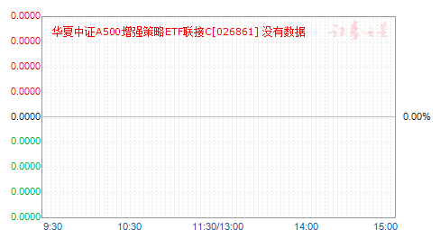 ������֤A500��ǿ����ETF����C(026861)��ֵ����