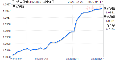 ��ҵԣ��ծȯC(026869)��ֵ����