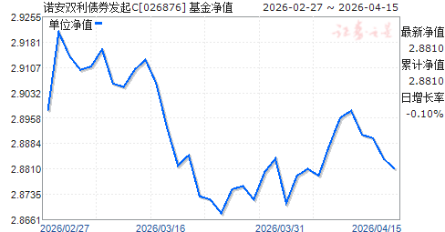 ŵ��˫��ծȯ����C(026876)��ֵ����