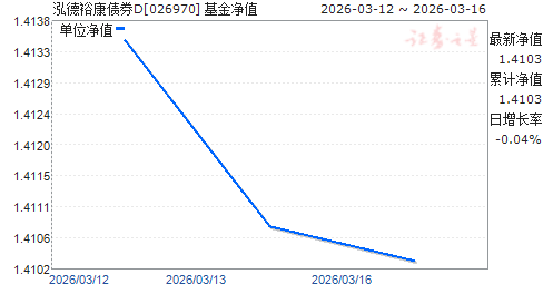 ����ԣ��ծȯD(026970)��ֵ����