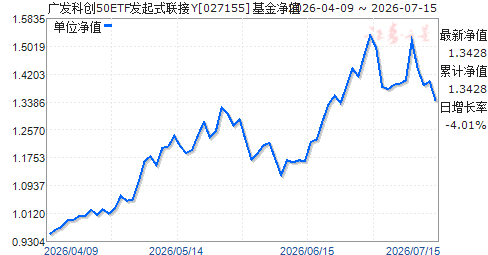 �㷢�ƴ�50ETF����ʽ����Y(027155)��ֵ����