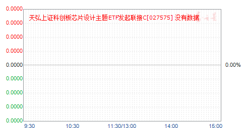 �����֤�ƴ���оƬ�������ETF��������C(027575)��ֵ����