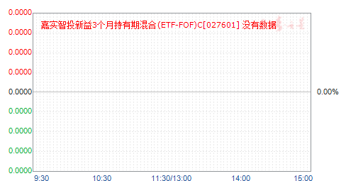 ��ʵ��Ͷ����3���³����ڻ��(ETF-FOF)C(027601)��ֵ����