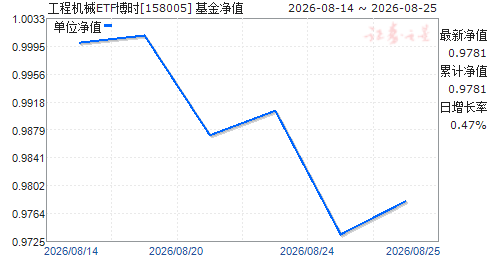 ���̻�еETF��ʱ(158005)��ֵ����