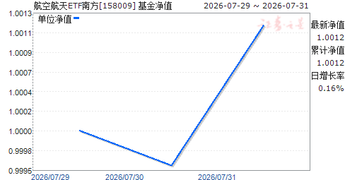 ���պ���ETF�Ϸ�(158009)��ֵ����