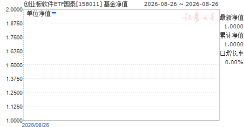 ��ҵ������ETF��̩(158011)��ֵ����