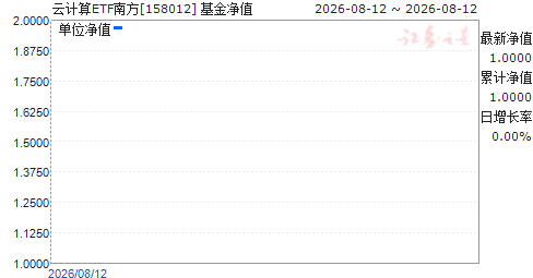 �Ƽ���ETF�Ϸ�(158012)��ֵ����
