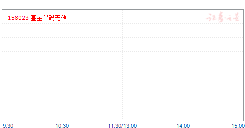 �����Ͳ�ETF���(158023)��ֵ����