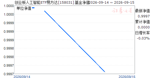 ��ҵ���˹�����ETF�׷���(158031)��ֵ����
