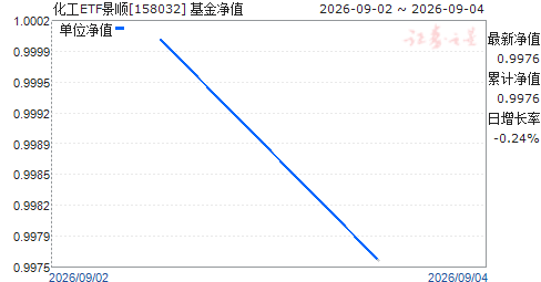 ����ETF��˳(158032)��ֵ����