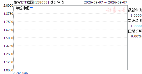 ��ʳETF����(158038)��ֵ����