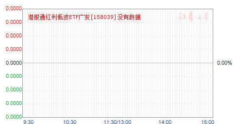 �۹�ͨ�����Ͳ�ETF�㷢(158039)��ֵ����