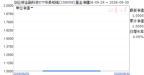 ��ҵ����ڿƼ�ETF��̩����(158058)��ֵ����