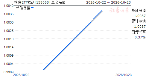 ��ʳETF����(158065)��ֵ����