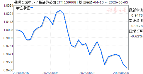��˳������֤ȫָ֤ȯ��˾ETF(159008)��ֵ����
