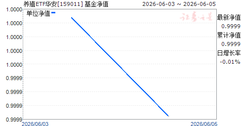 ��ֳETF����(159011)��ֵ����