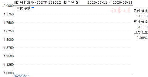 �����ƴ���ҵ50ETF(159012)��ֵ����