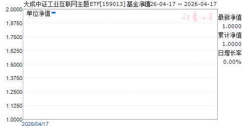 �����֤��ҵ����������ETF(159013)��ֵ����