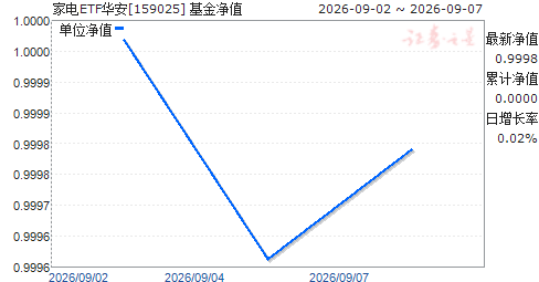 �ҵ�ETF����(159025)��ֵ����