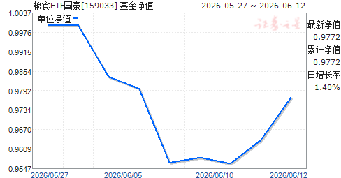 ��ʳETF��̩(159033)��ֵ����