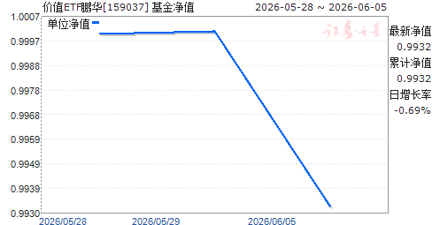 ��ֵETF����(159037)��ֵ����