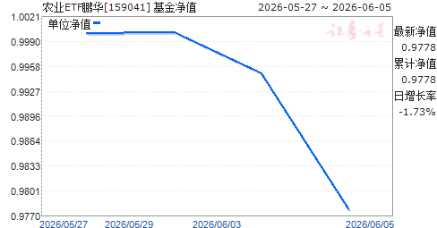 ũҵETF����(159041)��ֵ����